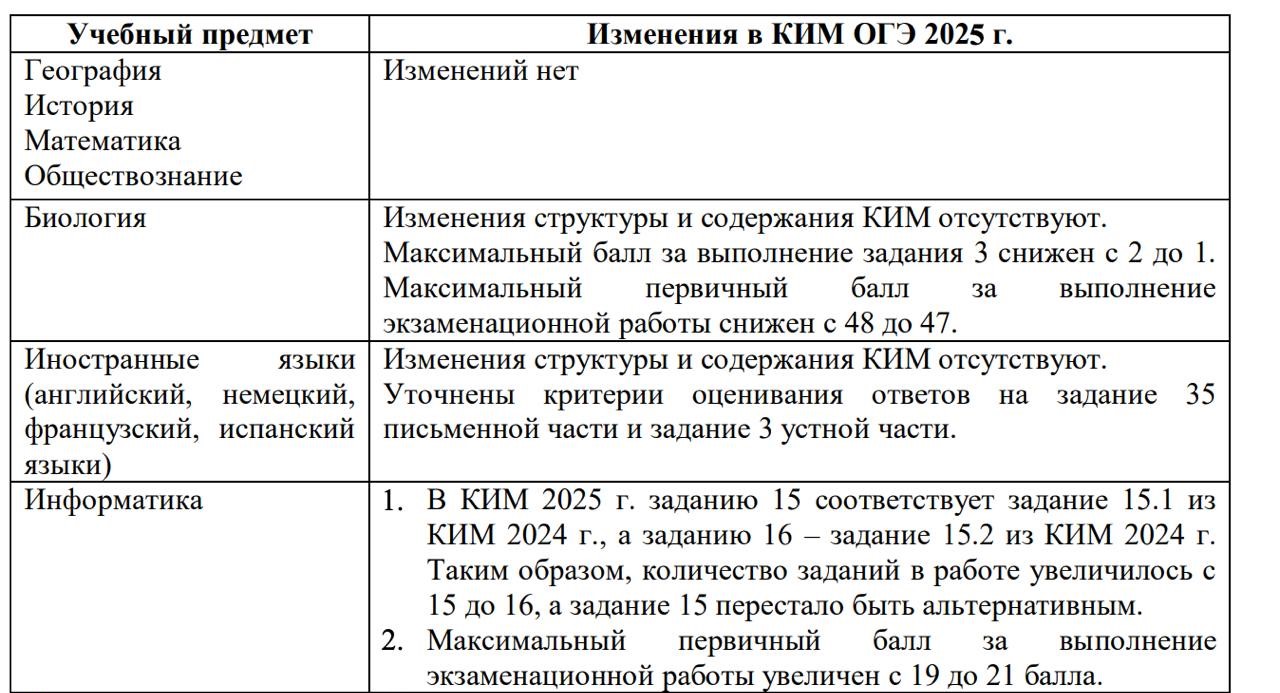 ВНИМАНИЕ! ОГЭ ПО ИНФОРМАТИКЕ 2025 УСЛОЖНИЛИ