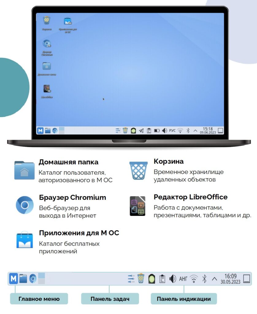 M OS Linux
